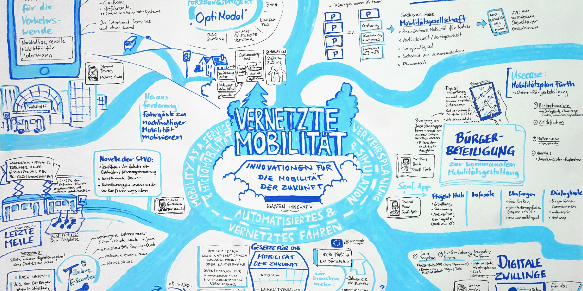 Vernetzte Mobilität